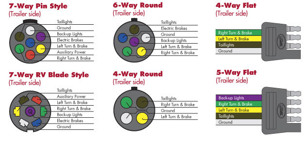 4 Way To 7 Way Trailer Wiring Diagram from www.trailersauce.com