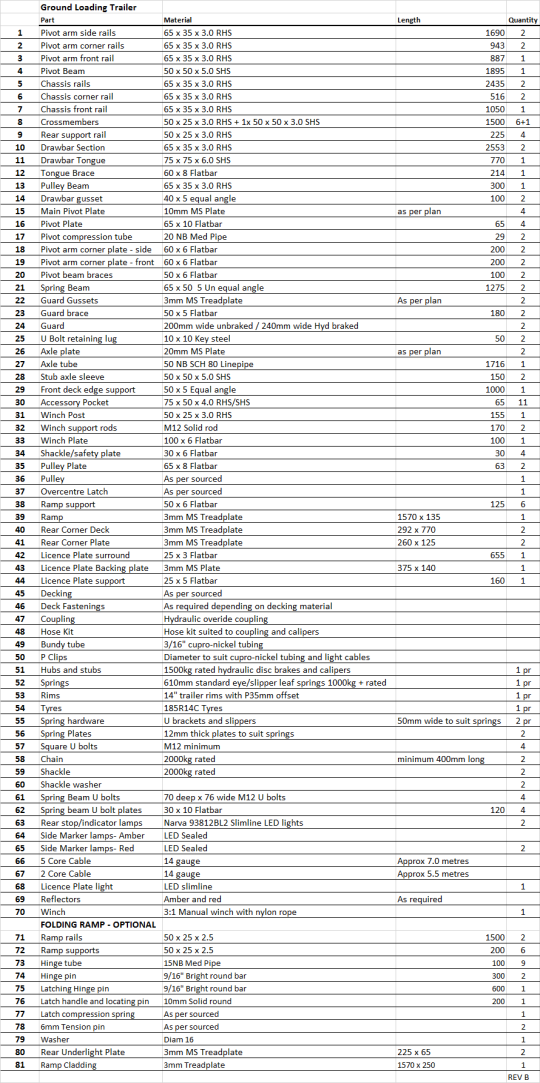 bill-of-materials-rev-b.png