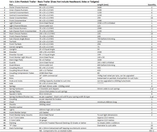 bill-of-materials-rev-e.png