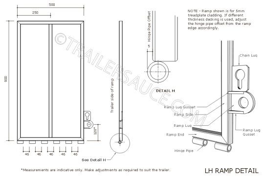 Ramp Setup :: Trailer Sauce