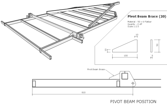 pivot-beam-fitting.png