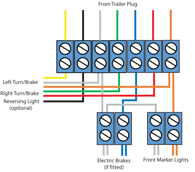 Trailer Sauce :: Lights & Wiring