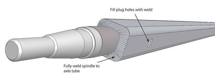 Building a Straight Beam Axle - Weld Method :: Trailer Sauce