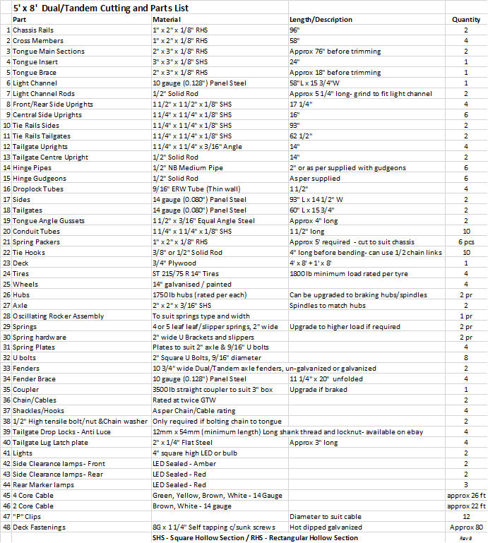 5x8_Dual_axle_bill_of_materials.jpg