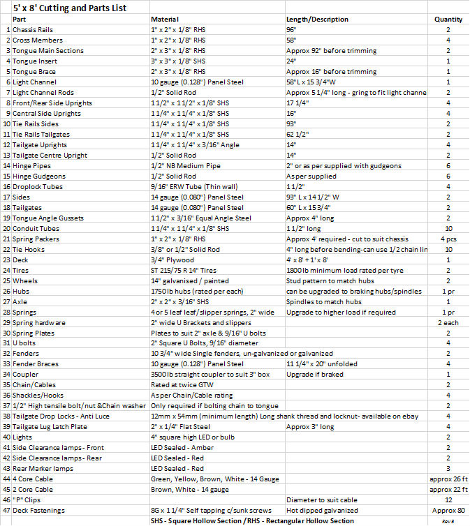 5x8_SA_Bill_of_materials.jpg