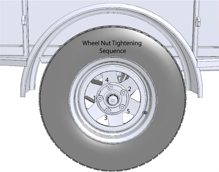 Wheel_nut_tightening.jpg